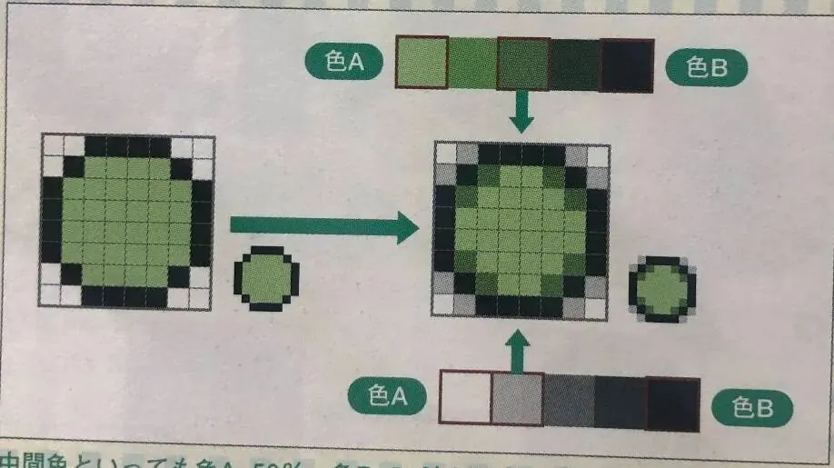 图6