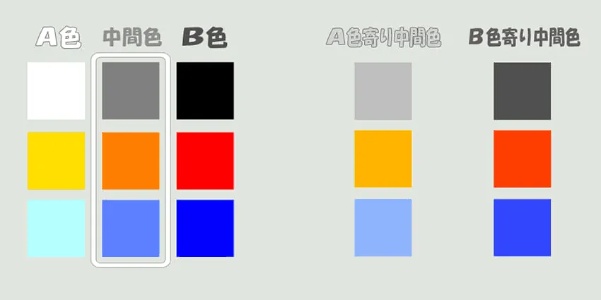 图14