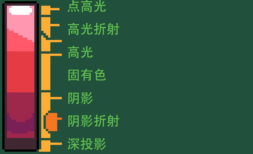 图11