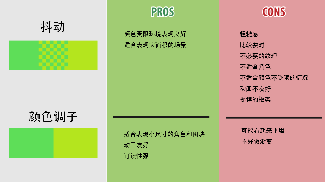 图10