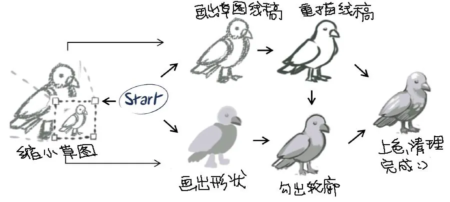图3