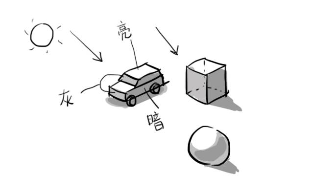 图4